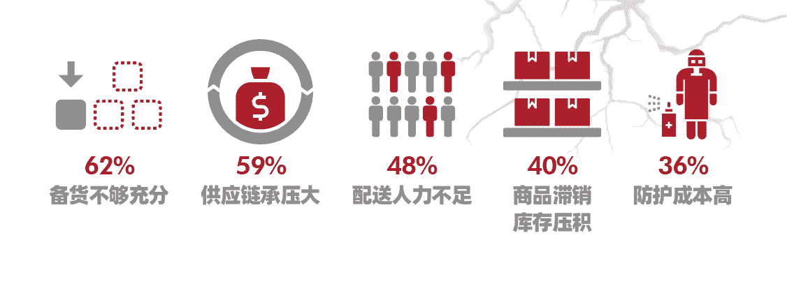 微电商全境渗透 企业开始面临哪些挑战