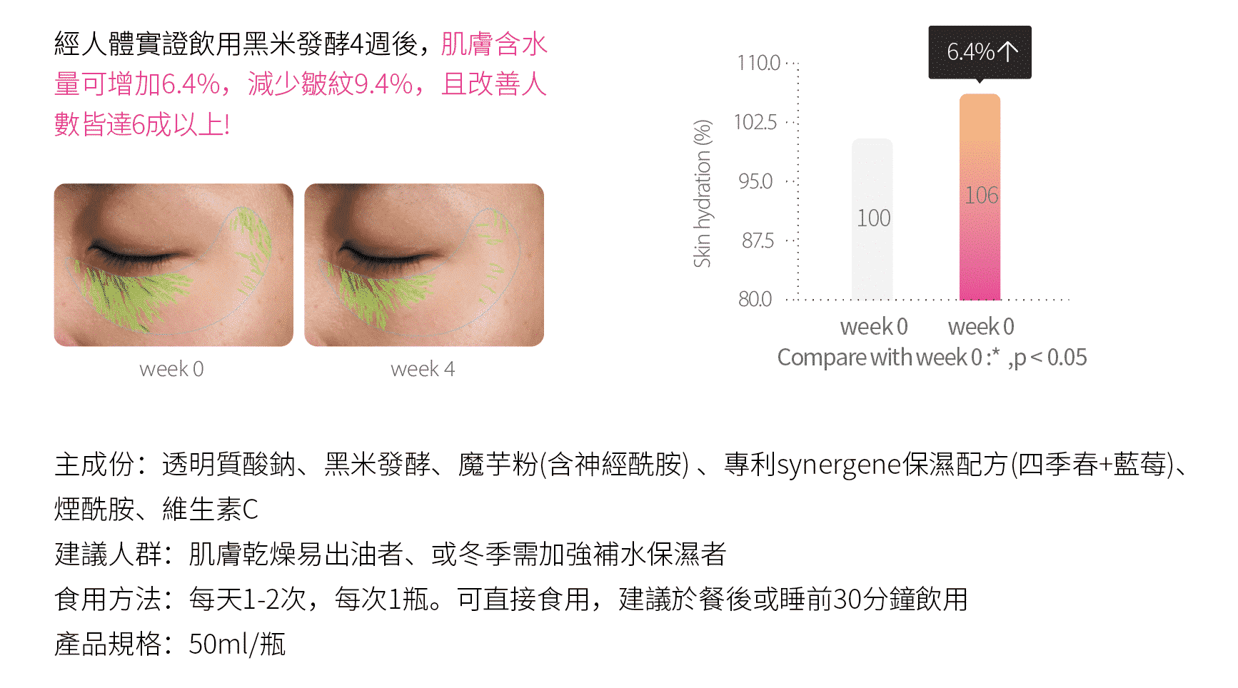 补足玻尿酸-烟酰胺透明质酸钠水光饮