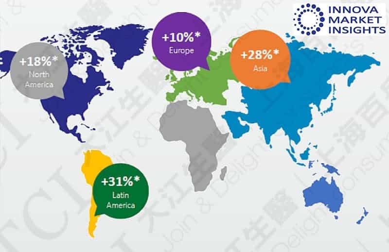 全球各区胶原蛋白市场成长率, 资料来源:Innova market insights