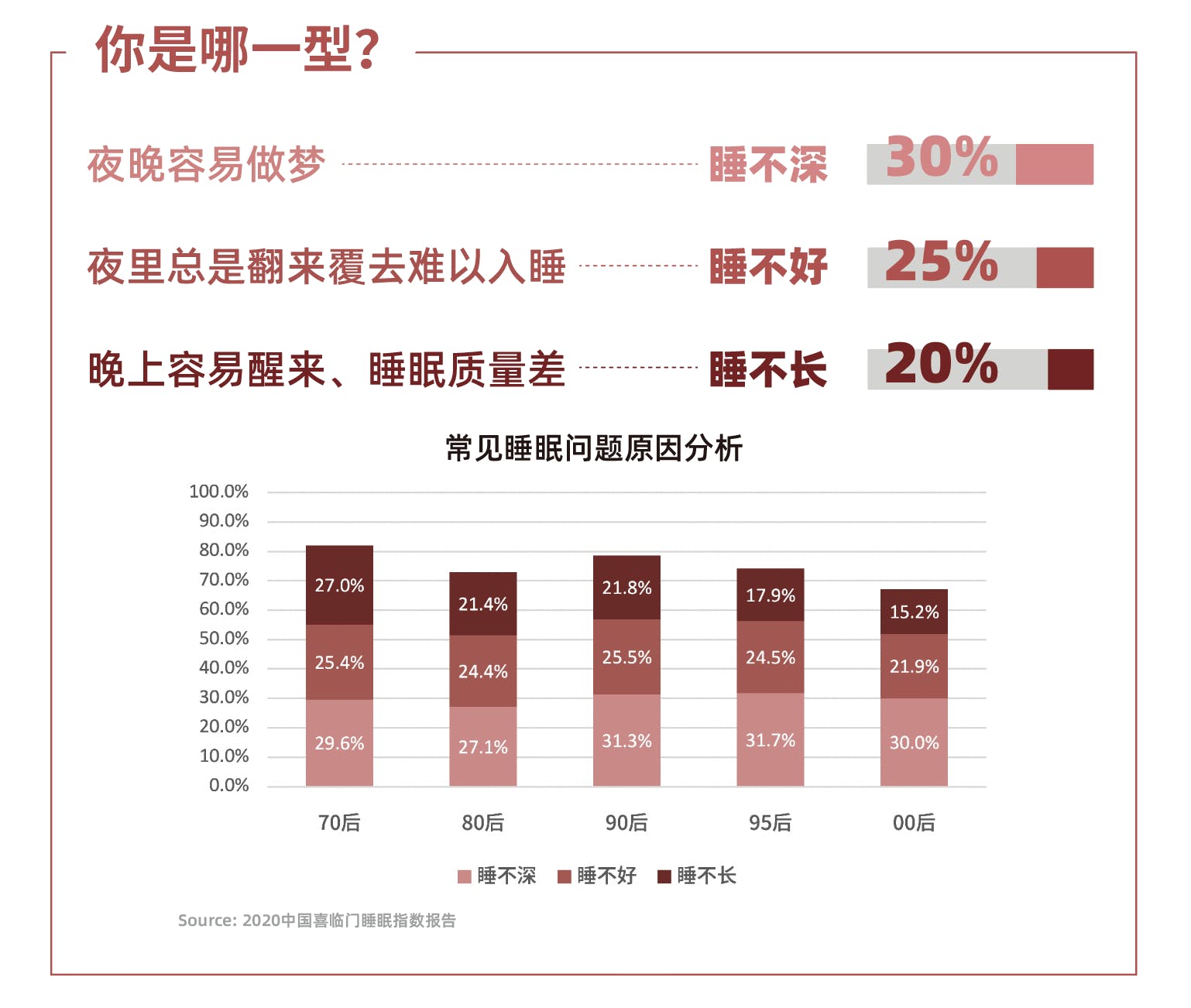 常见睡眠问题原因分析