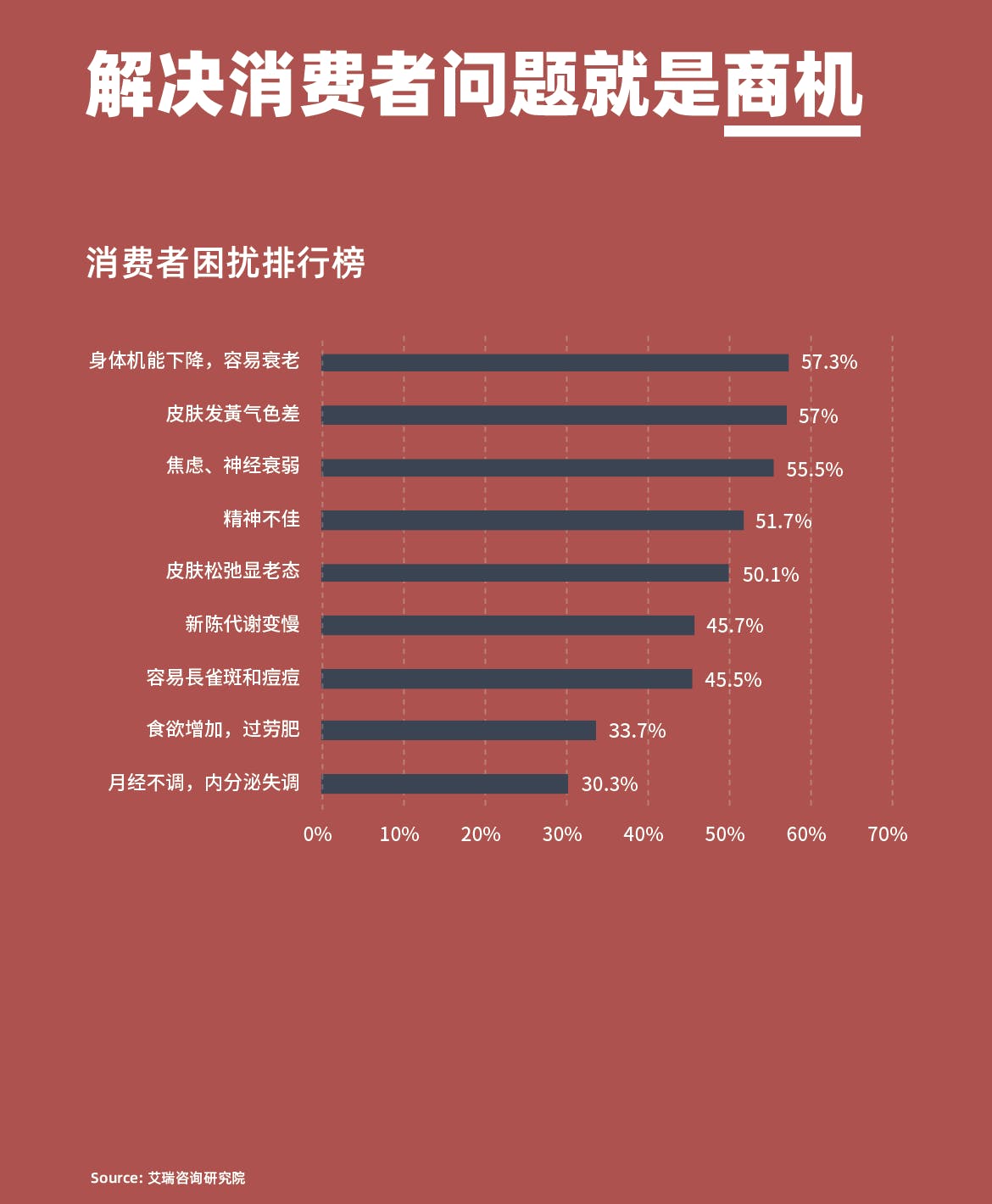 消费者困扰排行榜